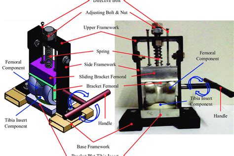 Standard Test Method for Wear and Friction Testing with a